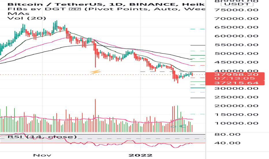 BTC-INR Interactive Stock Chart | Bitcoin INR Stock - Yahoo Finance