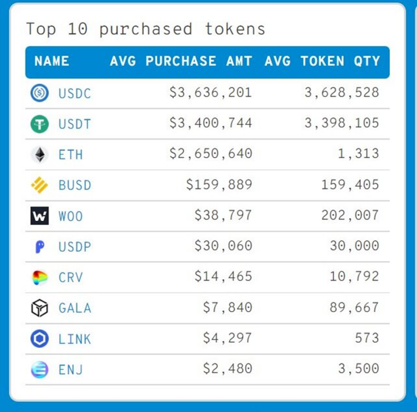 Top 10 Best Ethereum Wallets 