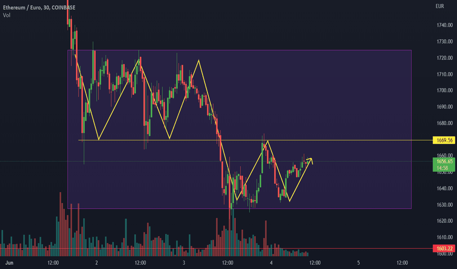 ETHEUR | Ethereum EUR Overview | MarketWatch