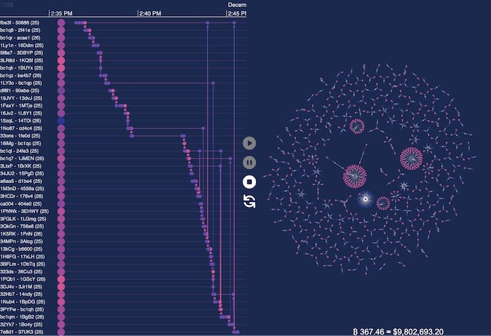 Bitcoin (BTC) statistics - Price, Blocks Count, Difficulty, Hashrate, Value