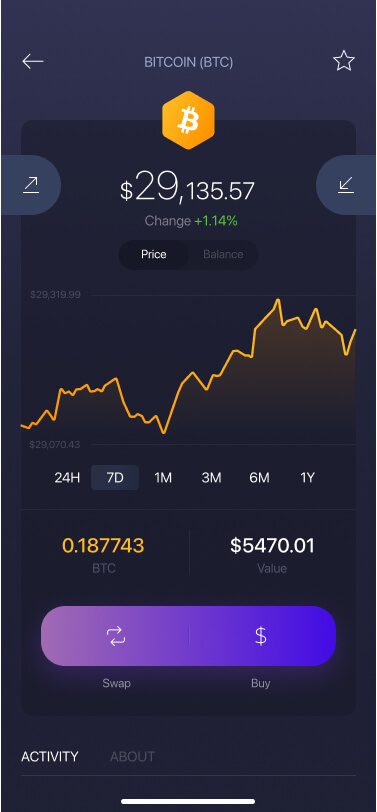 Convert BTC to USD: Bitcoin to United States Dollar