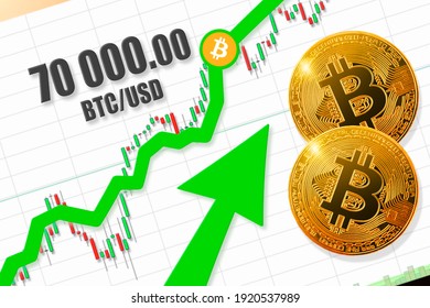 70 Bitcoin to US Dollar or convert 70 BTC to USD