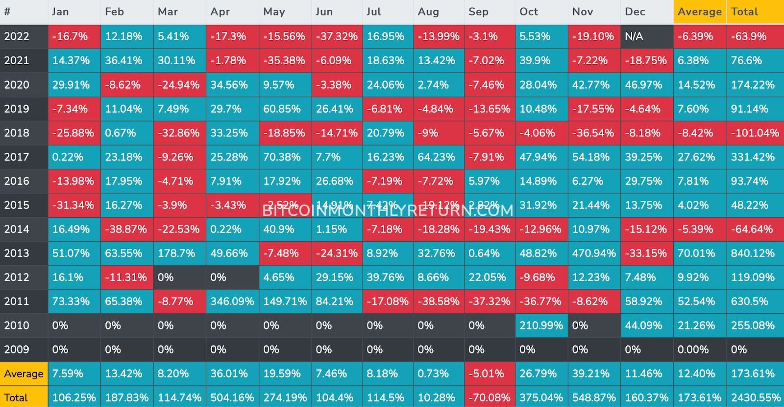 Is There a 'Best' Time to Trade Crypto? Here’s What the Data Says