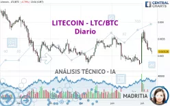 LTCBTC — Litecoin to Bitcoin Price Chart — TradingView