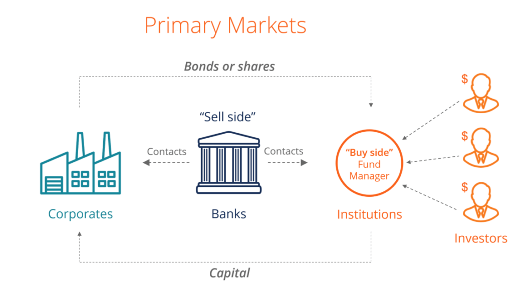 PRIMARY MARKET - EBF