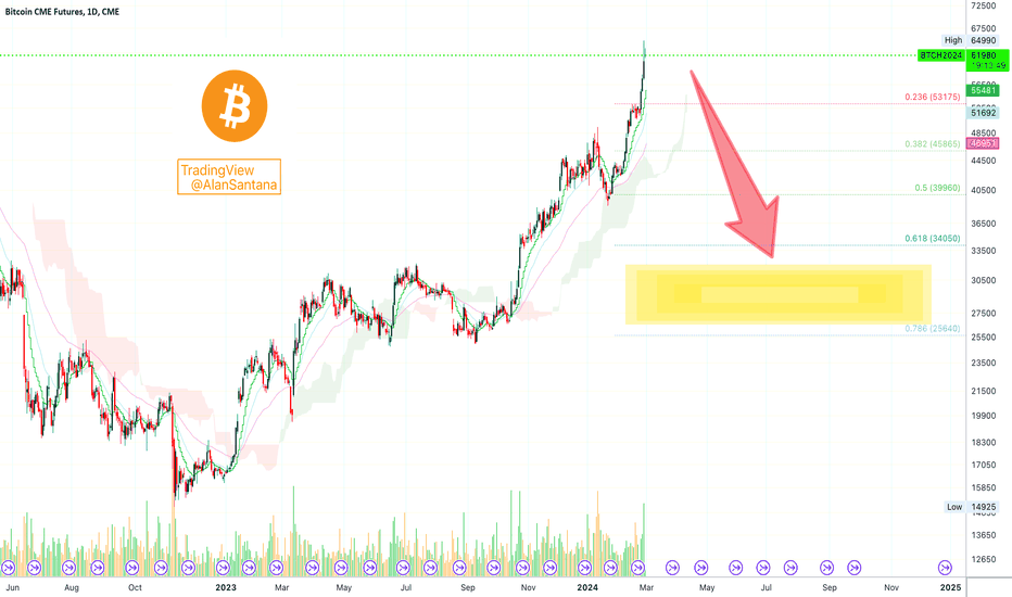 Bitcoin (BTC) CME Gap At $39,, Is A Market Correction Looming This Week?