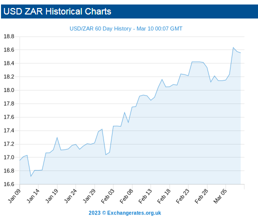 BTC to ZAR | Convert Bitcoin to South African Rand | OKX