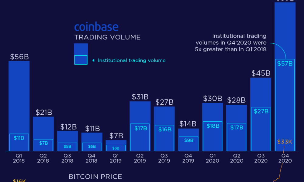 COIN | Coinbase Global Inc. Advanced Charts | MarketWatch