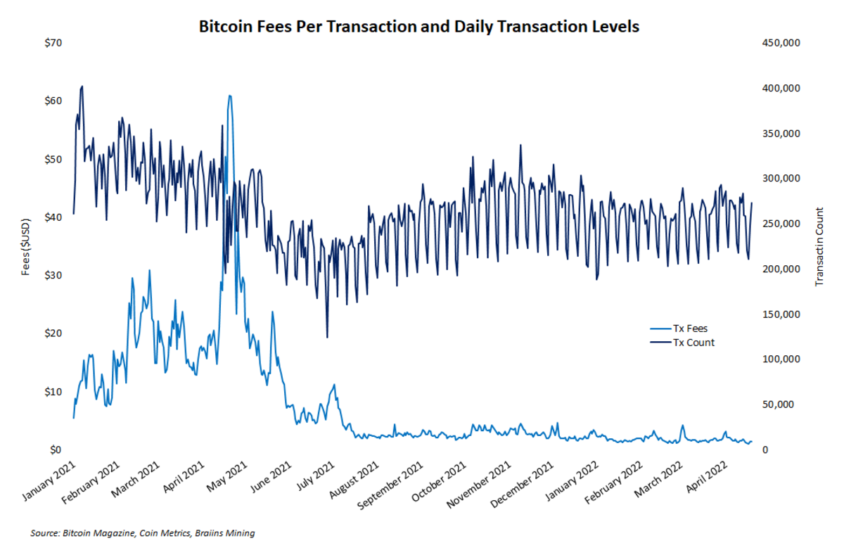 Bitcoin vs. Credit Card Transactions: What's the Difference?