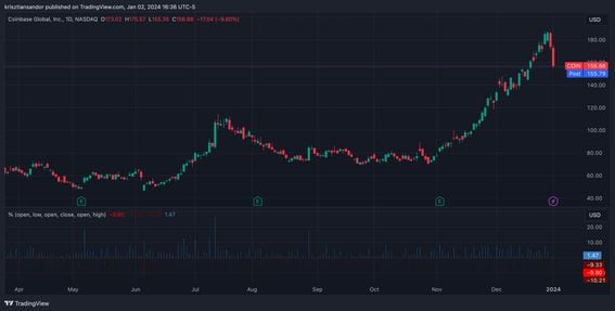 Why Are Coinbase Prices Higher? - Crypto Head