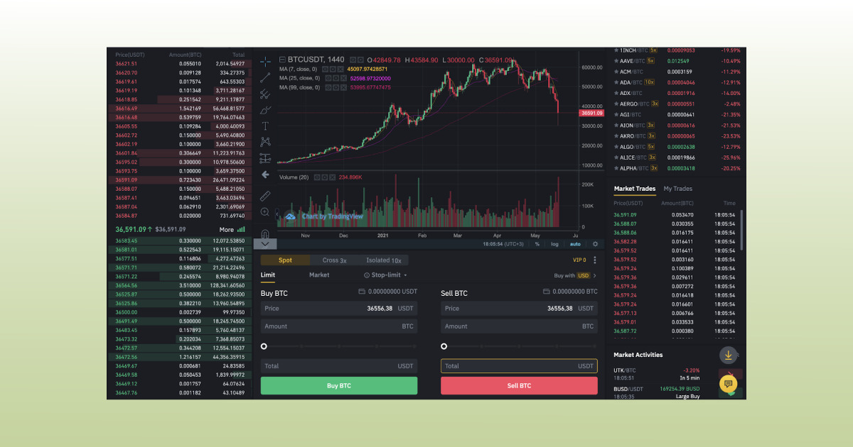 Binance vs Coinbase | Crypto Exchange Comparison - Coindoo