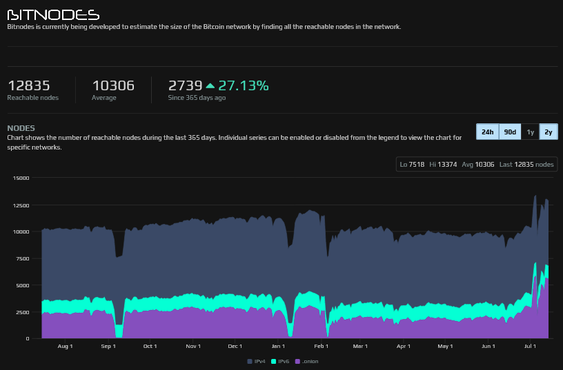 Crypto Nodes: What Are They And How Do They Work? | Ledger