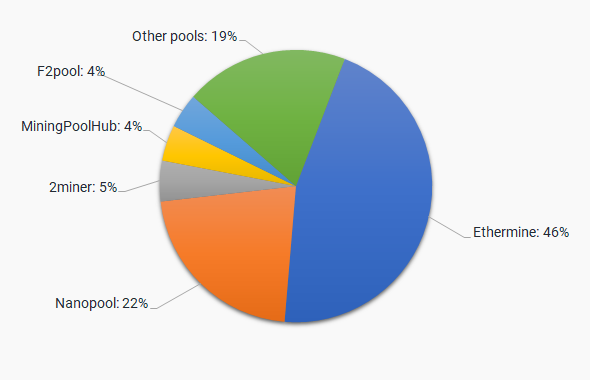 Mining Pool Stats