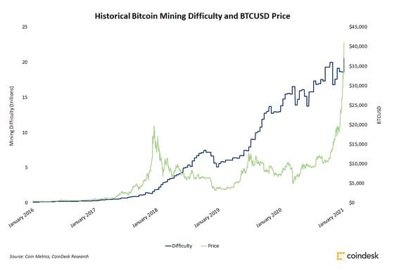 How to Mine Bitcoin SV in - Complete Guide to BSV Mining