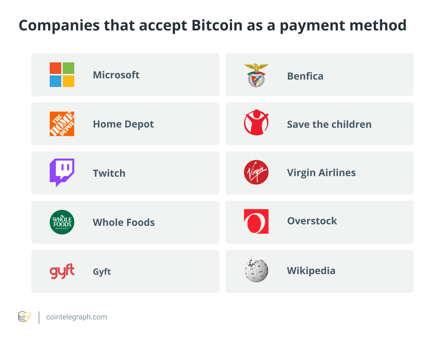 Who Accepts Bitcoin as Payment? 10 Best Online Stores & Companies That Accept Cryptocurrency