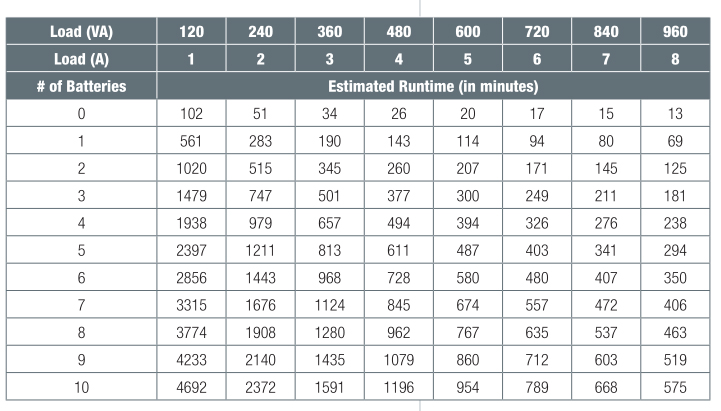 Power Supply Calculator | FSP