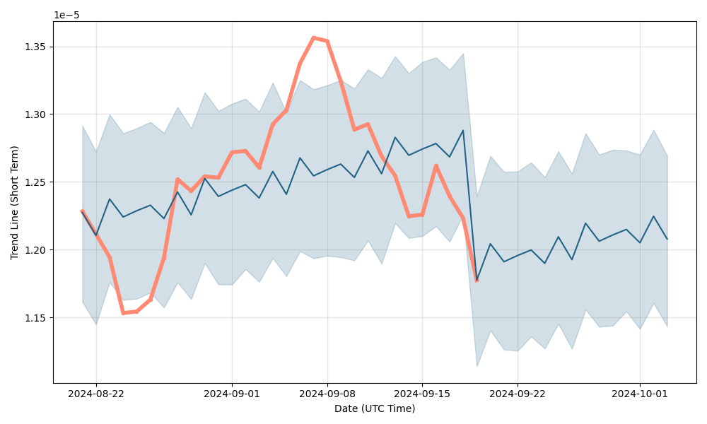 1 BTC to CAD - Bitcoins to Canadian Dollars Exchange Rate