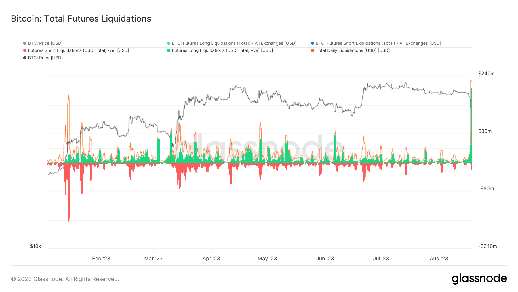 Bloomberg - Are you a robot?