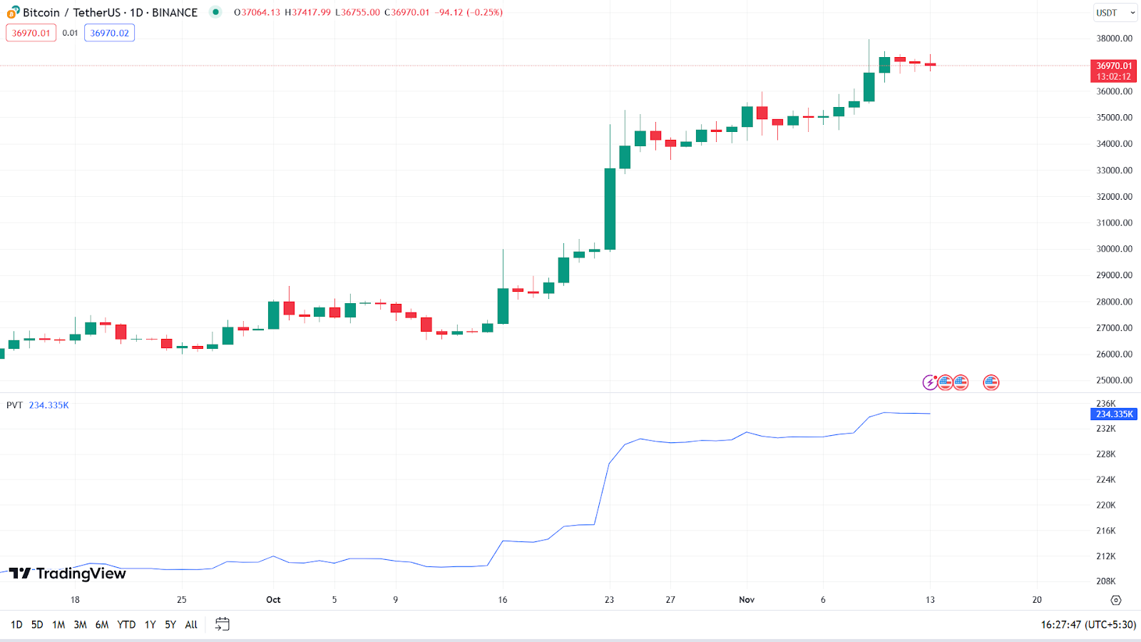 Buy Bitcoin & Crypto | Crypto Exchange, App & Wallet | OKX