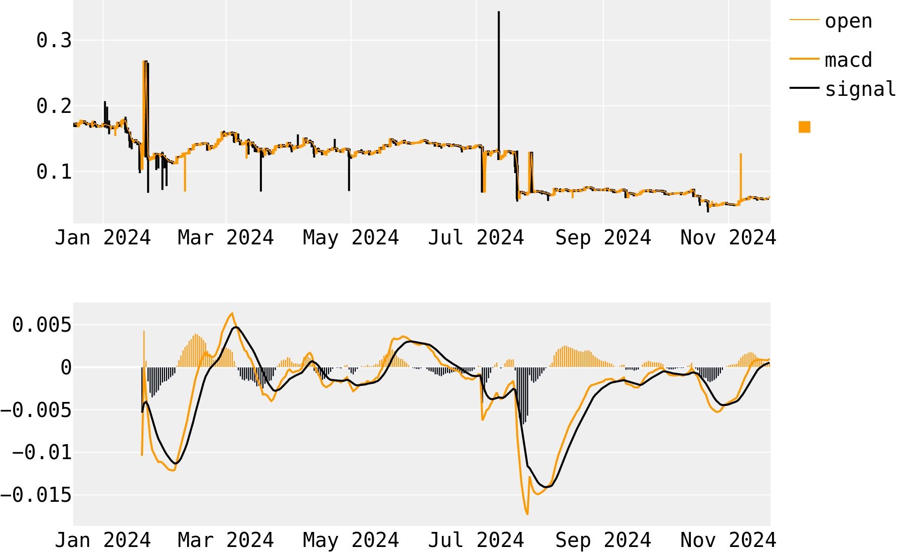 Bankera Price Prediction | BNK Crypto Forecast up to $