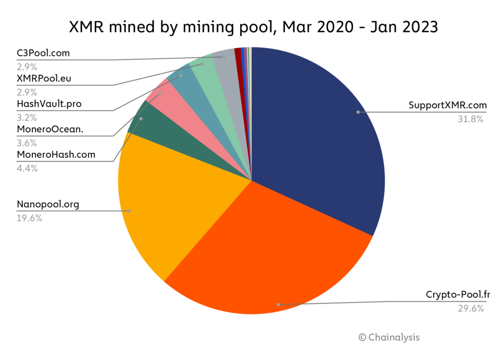 Monero Mining Pool (Solo) - Coinfoundry