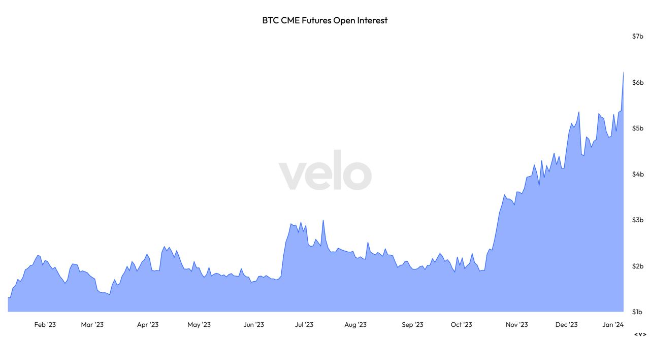 Cryptocurrency Futures Open Interest, Binance&CME Open Interest, Bitcoin Open Interest | CoinGlass