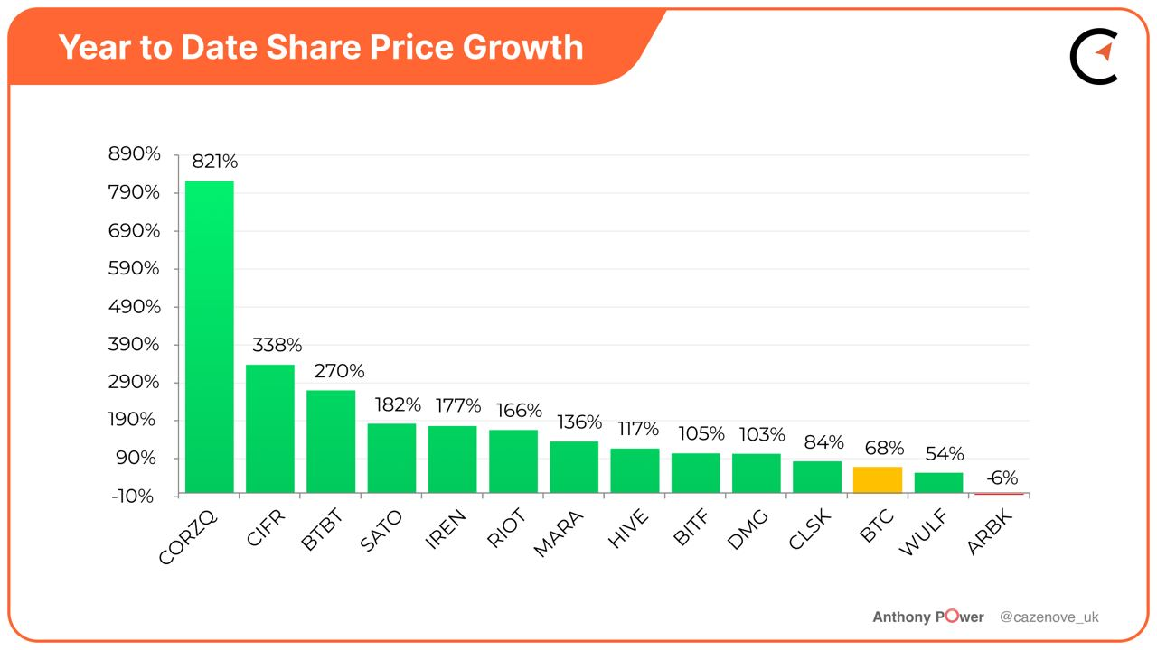 Bitcoin Miners Revenue Per Day