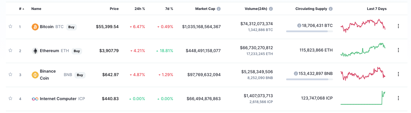 Internet Computer Price | ICP Price Index and Live Chart - CoinDesk