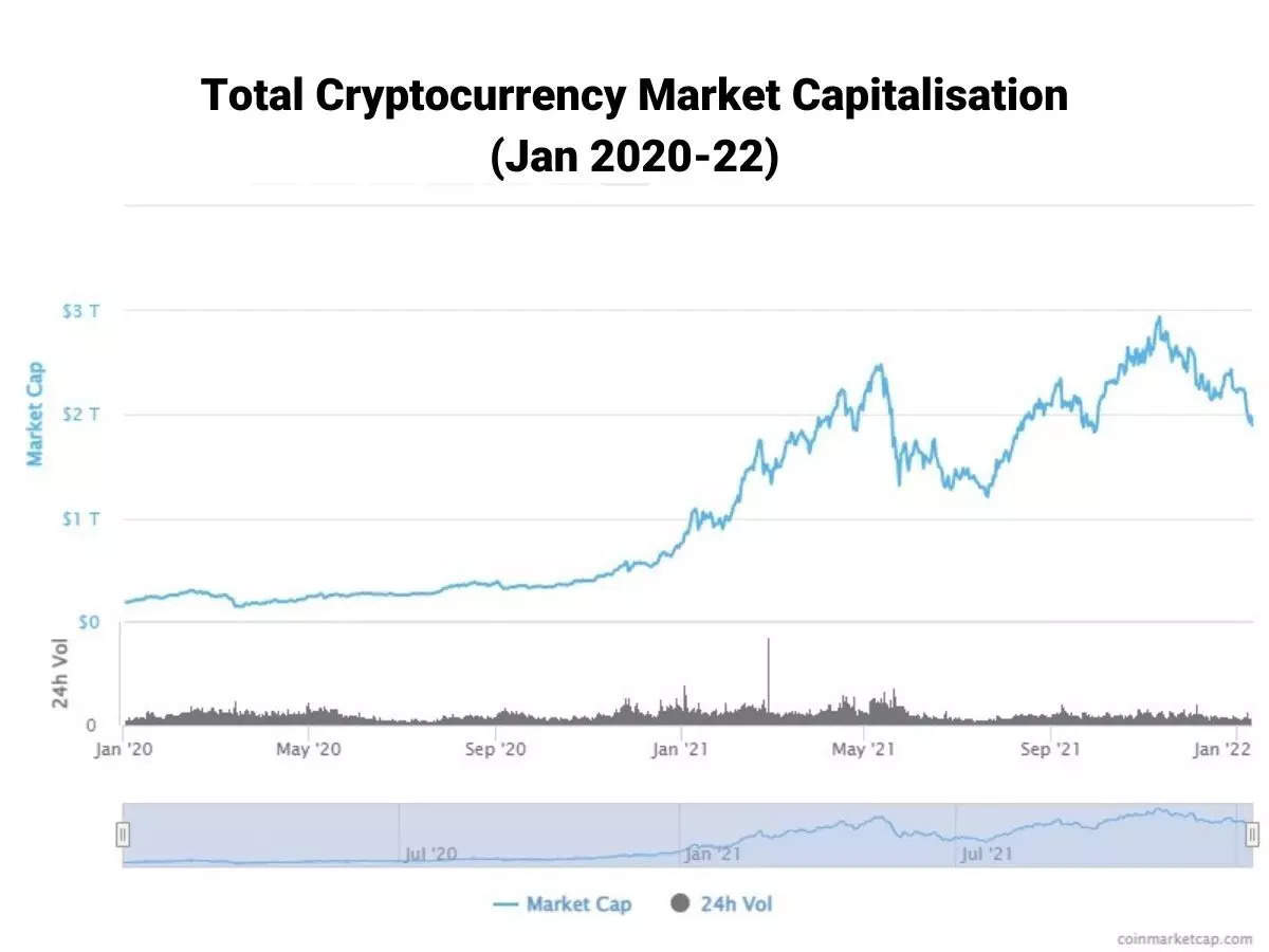 Crypto Real Time Prices & Latest News - Yahoo Finance