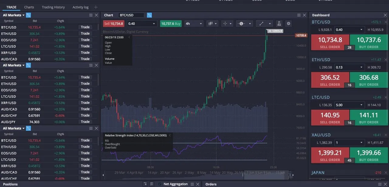 Bit trade Finance | Award Winning investment Broker of the Year