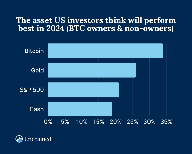 Cryptocurrency Statistics Investing In Crypto | Bankrate