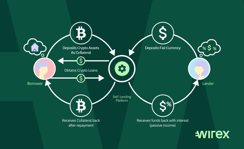 Best Bitcoin Lending Platforms 🎖️ Comparison