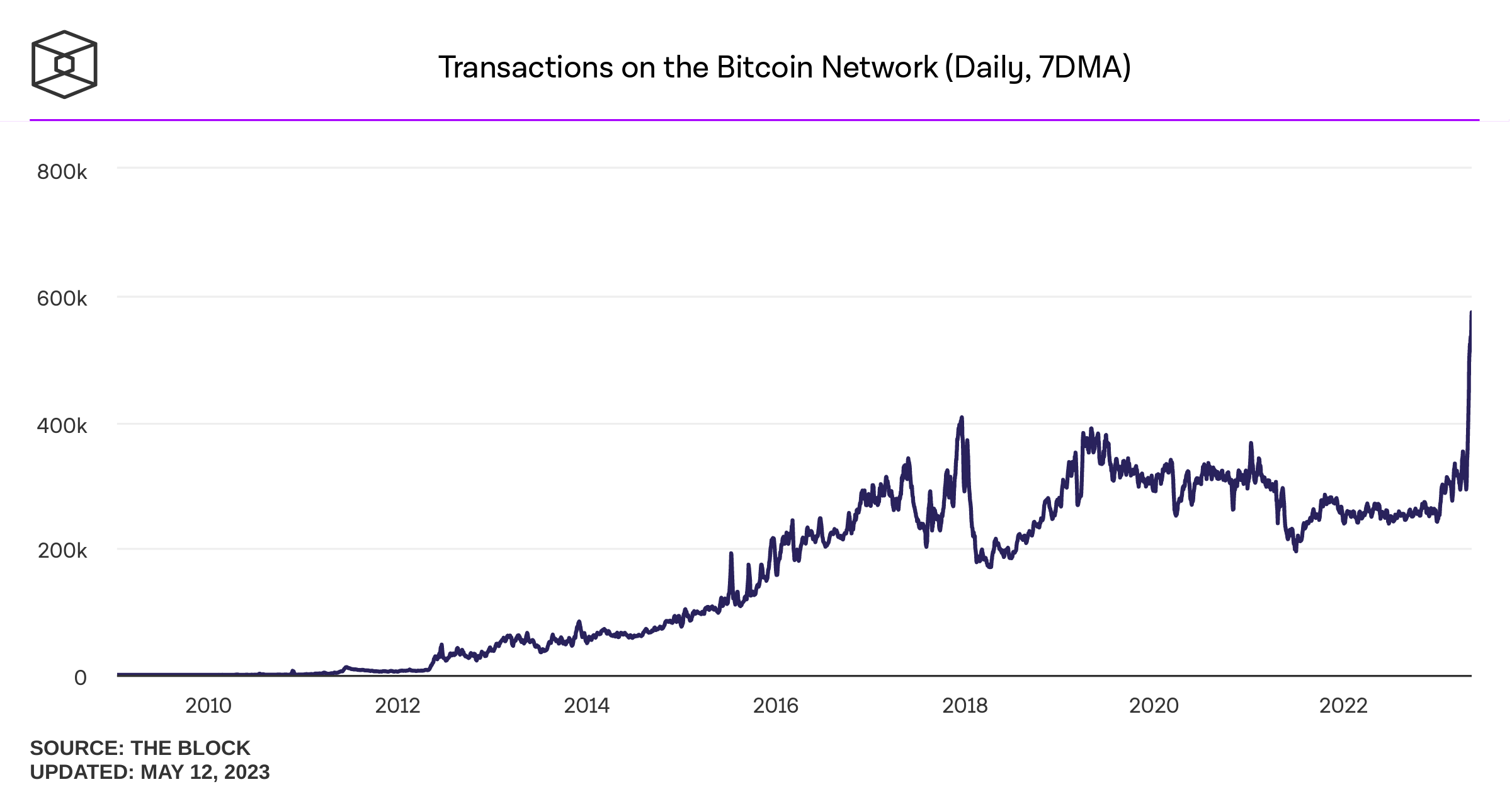 Bitcoin Price | BTC Price Index and Live Chart - CoinDesk