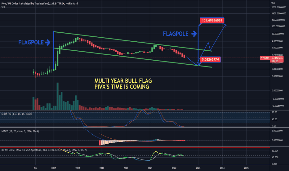 Trader thecryer — Trading Ideas & Charts — TradingView