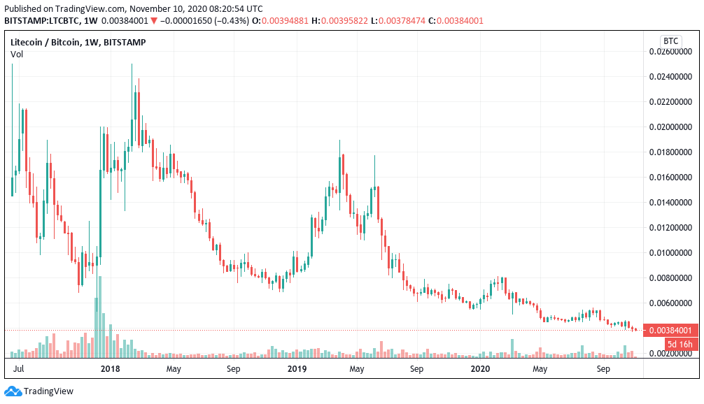 Dogecoin Price | DOGE Price Index and Live Chart - CoinDesk