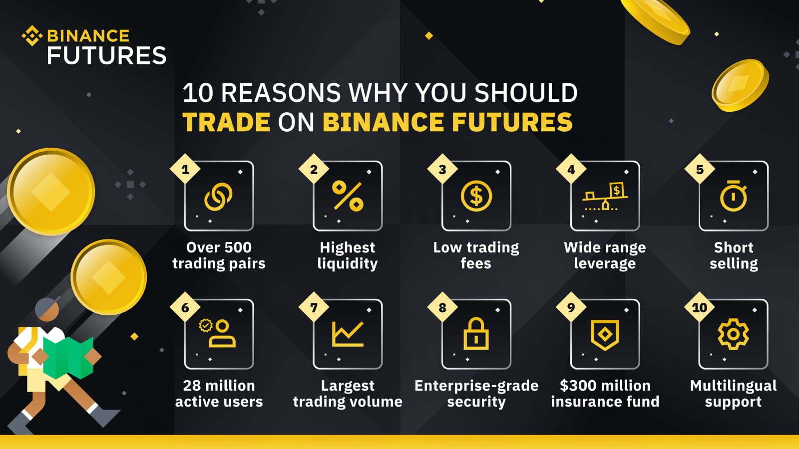 Новый торговый криптовалютный api бот для Binance 