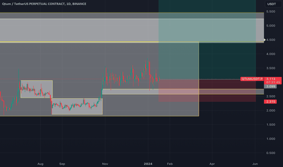 Page 9 QTUM3xLong/Tether Trade Ideas — GATEIO:QTUMUSDT.3L — TradingView