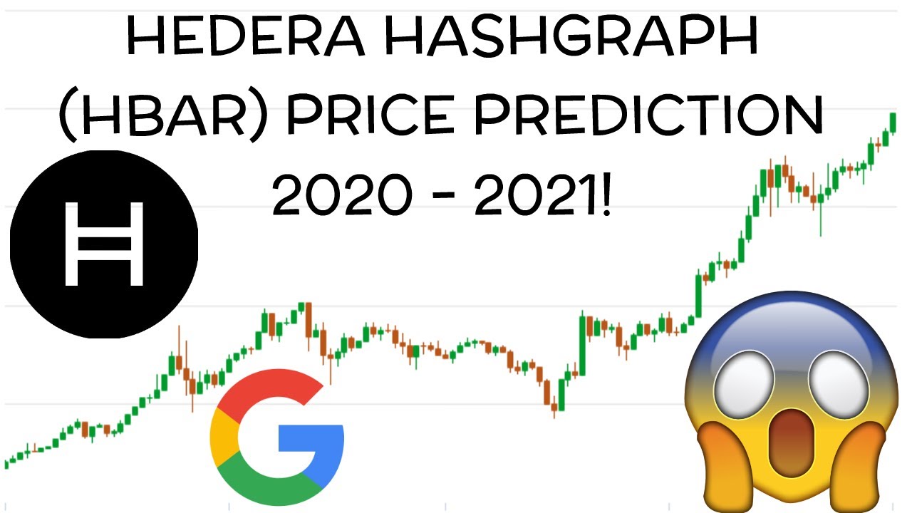 Hedera Hashgraph Price Prediction | Cryptoknowmics