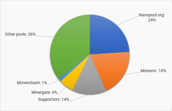 How to Mine Ethereum: The Beginner's Guide to Ethereum Mining