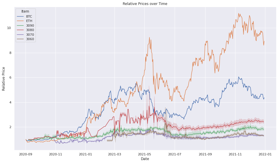 Trends in GPU Price-Performance – Epoch