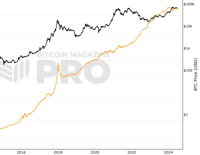 Bitcoin price today, BTC to USD live price, marketcap and chart | CoinMarketCap