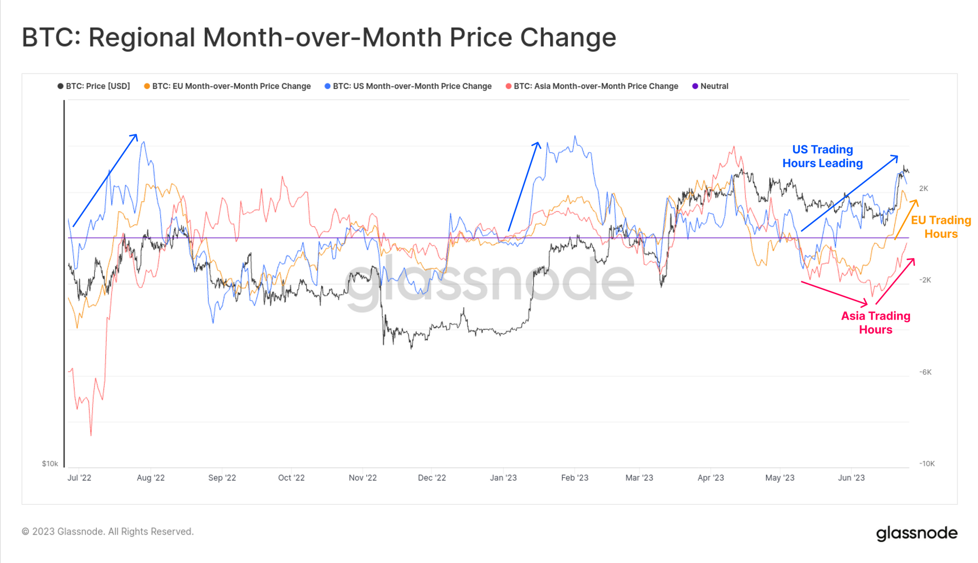 BTC to USD | Convert Bitcoin to United States Dollar | OKX