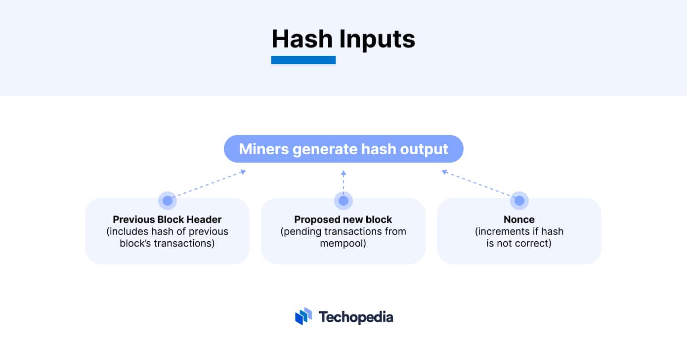 Merged Mining Explained - Quai Network