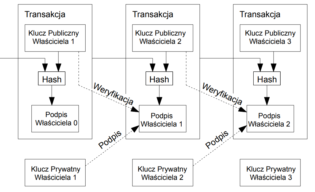 White paper - Wikipedia