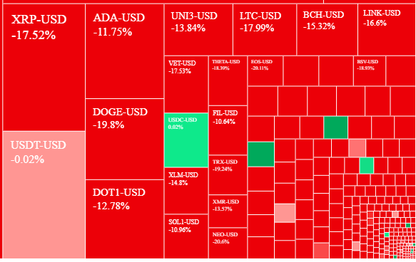 Cryptocurrency Screener - Aim Arrow