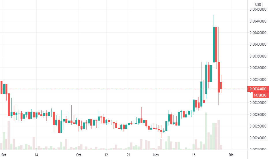 Ethereum Price USD - Live ETH/USD Chart