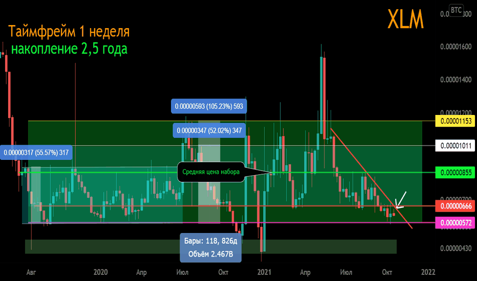 BITSTAMP:BTCUSD Chart Image by BTC-XLM — TradingView