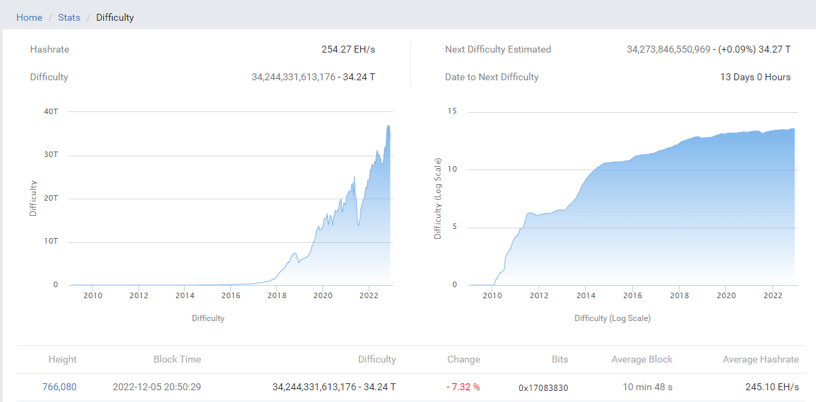 Bitcoin Price: BitMEX CEO Says Will Do Bitcoin (BTC) Bottom Fishing Below $35,