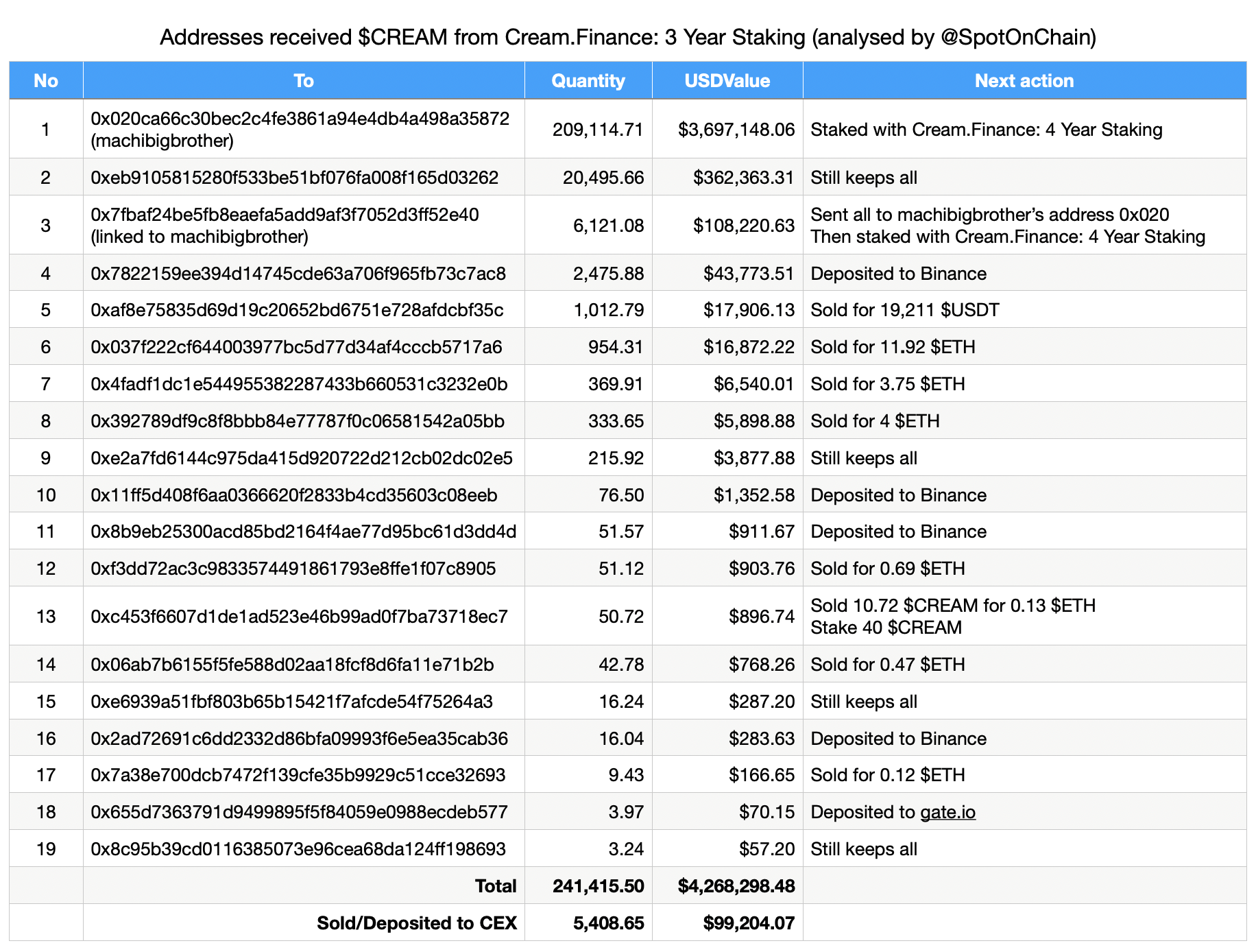 CREAM to USDT Price today: Live rate Cream in Tether