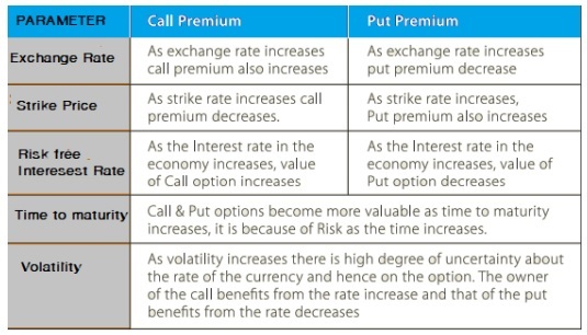 Understanding Foreign Exchange Risk and How to Minimize It